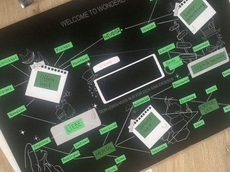 Beispielbild Visionboarding "Values & Vision"  - verschiedene Kästen mit Werte, die kreativ gestaltet und miteinander verbunden sind