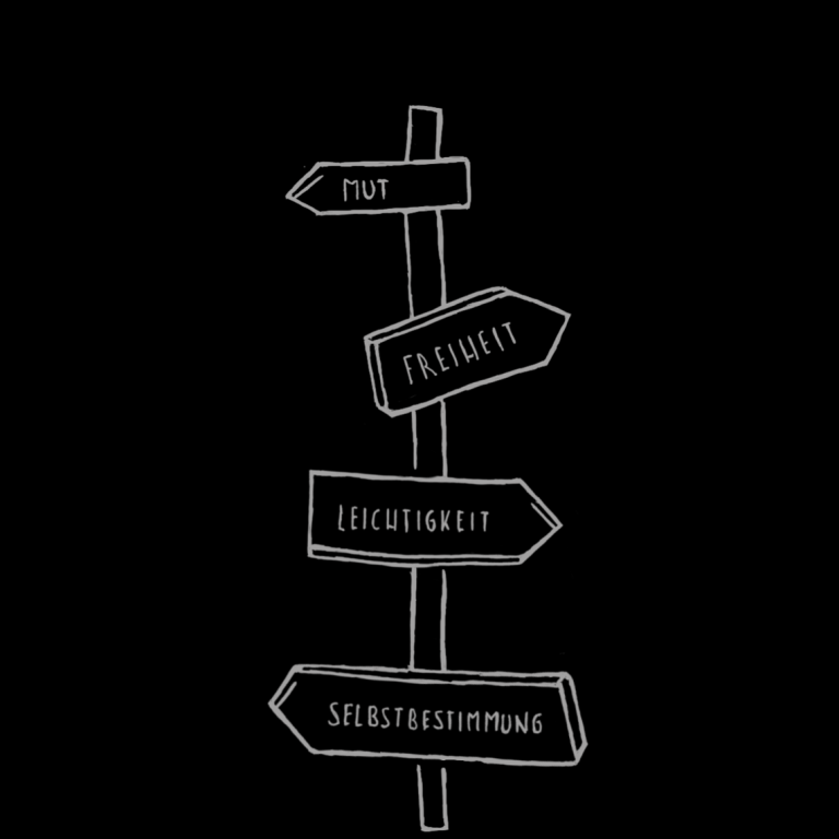 Titelbild Rising & Growing Wegweiser mit abgebildeten Ressourcen Mut Freiheit Leichtigkeit Selbstbestimmung 